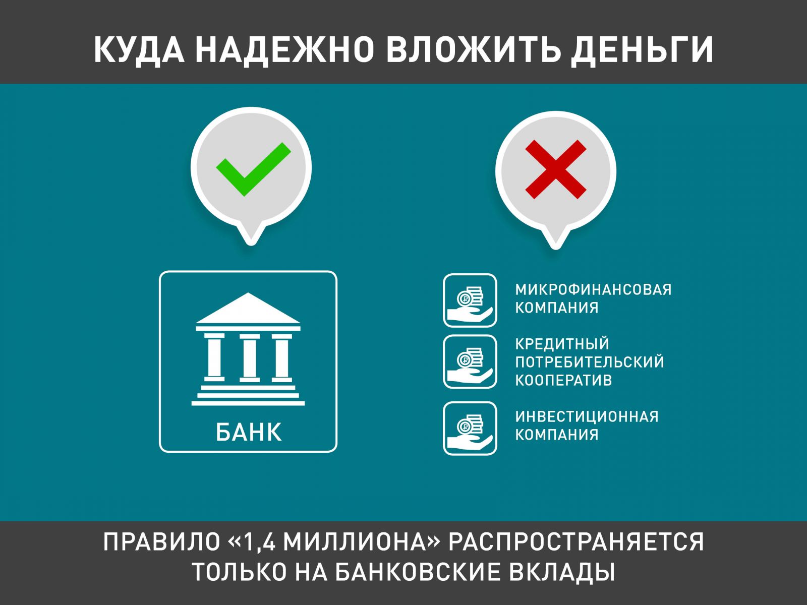 В какие активы вложить. Куда вложить деньги. Куда можно вложить инвестиции. Куда выгоднее вложить деньги. Куда люди инвестируют деньги.