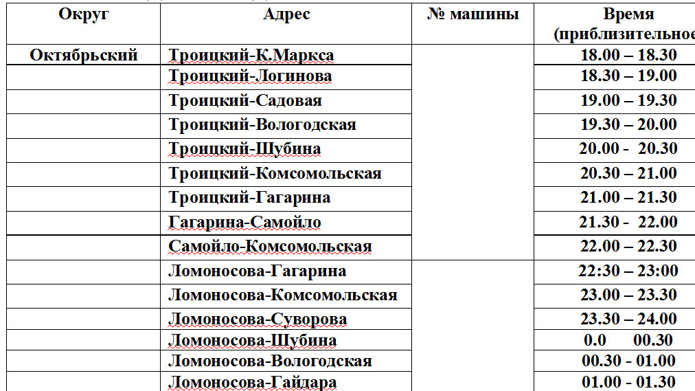 Новороссийск минеральные воды расписание. График воды в Архангельске. График отсутствует вода. График подвоза воды в Первоуральске 2022. Самоорганизация график подачи воды света.