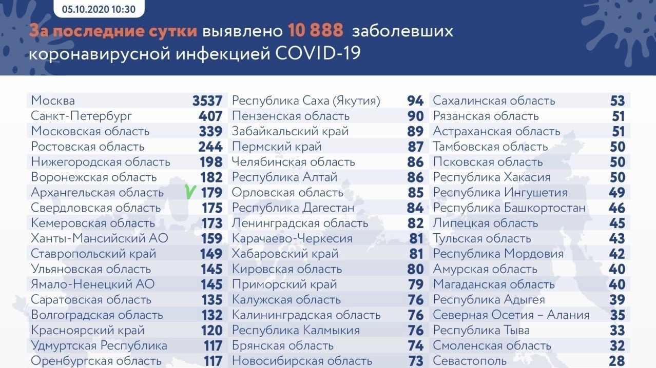 Сколько В России Фото