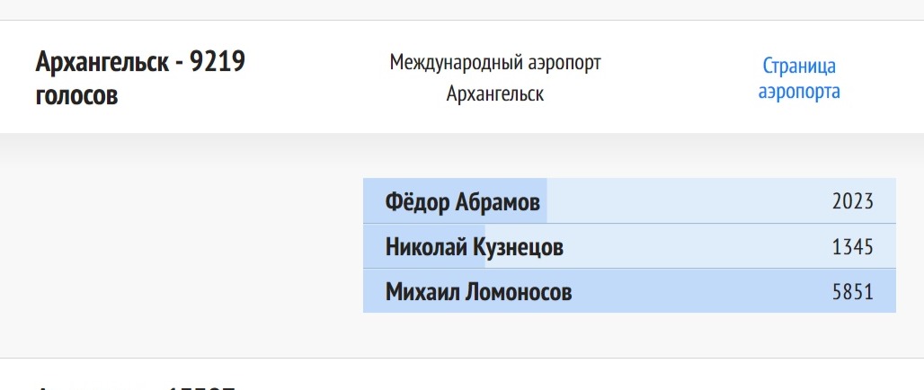 Сколько проголосовало в архангельской области