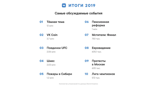 10 апреля 2019 года. 2019 События. 2019 Год события в России. 2019 Год основные события. Главные события 2019 года в России.